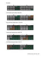 Предварительный просмотр 103 страницы HPE StoreOnce 3620 Installation Manual