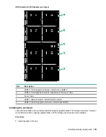 Предварительный просмотр 109 страницы HPE StoreOnce 3620 Installation Manual