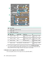 Предварительный просмотр 116 страницы HPE StoreOnce 3620 Installation Manual