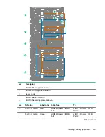 Предварительный просмотр 119 страницы HPE StoreOnce 3620 Installation Manual