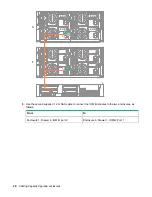 Предварительный просмотр 28 страницы HPE STOREONCE 5500 Upgrade Manual