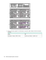 Предварительный просмотр 32 страницы HPE STOREONCE 5500 Upgrade Manual