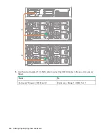 Предварительный просмотр 34 страницы HPE STOREONCE 5500 Upgrade Manual