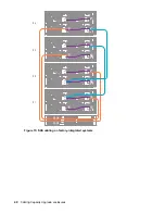 Предварительный просмотр 40 страницы HPE STOREONCE 5500 Upgrade Manual