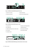 Preview for 6 page of HPE StoreVirtual 3200 Installation Manual