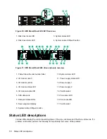Preview for 10 page of HPE StoreVirtual 3200 Installation Manual