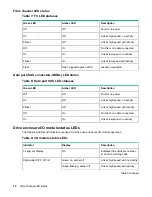 Preview for 14 page of HPE StoreVirtual 3200 Installation Manual