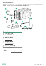 Preview for 7 page of HPE Synergy 12000 Frame Maintenance And Service Manual