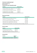 Preview for 26 page of HPE Synergy 12000 Frame Maintenance And Service Manual