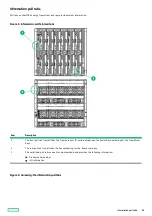 Preview for 83 page of HPE Synergy 12000 Frame Maintenance And Service Manual