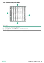 Preview for 85 page of HPE Synergy 12000 Frame Maintenance And Service Manual