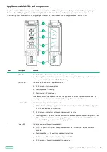 Preview for 90 page of HPE Synergy 12000 Frame Maintenance And Service Manual