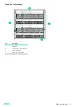 Preview for 99 page of HPE Synergy 12000 Frame Maintenance And Service Manual