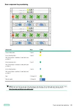 Preview for 100 page of HPE Synergy 12000 Frame Maintenance And Service Manual