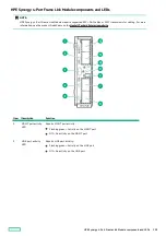 Preview for 101 page of HPE Synergy 12000 Frame Maintenance And Service Manual