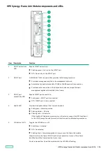 Preview for 104 page of HPE Synergy 12000 Frame Maintenance And Service Manual