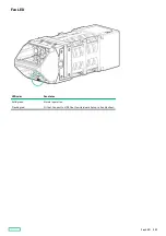 Preview for 107 page of HPE Synergy 12000 Frame Maintenance And Service Manual