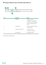 Preview for 108 page of HPE Synergy 12000 Frame Maintenance And Service Manual