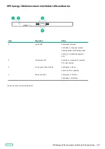 Preview for 110 page of HPE Synergy 12000 Frame Maintenance And Service Manual