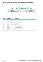 Preview for 118 page of HPE Synergy 12000 Frame Maintenance And Service Manual