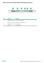 Preview for 121 page of HPE Synergy 12000 Frame Maintenance And Service Manual
