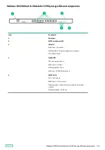 Preview for 125 page of HPE Synergy 12000 Frame Maintenance And Service Manual