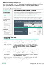 Preview for 128 page of HPE Synergy 12000 Frame Maintenance And Service Manual