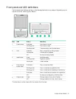 Preview for 31 page of HPE Synergy 12Gb SAS Storage Maintenance And Service Manual