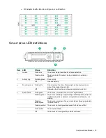 Preview for 33 page of HPE Synergy 12Gb SAS Storage Maintenance And Service Manual