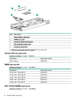 Preview for 8 page of HPE Synergy 480 Gen10 series Maintenance And Service Manual