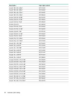 Preview for 10 page of HPE Synergy 480 Gen10 series Maintenance And Service Manual