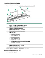 Preview for 11 page of HPE Synergy 480 Gen10 series Maintenance And Service Manual