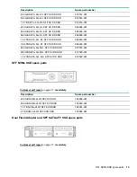 Preview for 15 page of HPE Synergy 480 Gen10 series Maintenance And Service Manual