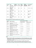 Предварительный просмотр 10 страницы HPE X130 10G SFP+ LC LH80 User Manual