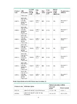 Предварительный просмотр 14 страницы HPE X130 10G SFP+ LC LH80 User Manual