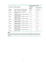 Предварительный просмотр 15 страницы HPE X130 10G SFP+ LC LH80 User Manual