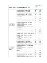 Предварительный просмотр 20 страницы HPE X130 10G SFP+ LC LH80 User Manual