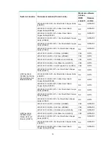 Предварительный просмотр 23 страницы HPE X130 10G SFP+ LC LH80 User Manual