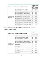 Предварительный просмотр 25 страницы HPE X130 10G SFP+ LC LH80 User Manual