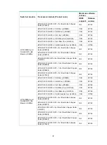 Предварительный просмотр 26 страницы HPE X130 10G SFP+ LC LH80 User Manual