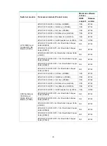 Предварительный просмотр 27 страницы HPE X130 10G SFP+ LC LH80 User Manual