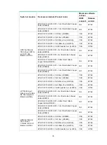 Предварительный просмотр 37 страницы HPE X130 10G SFP+ LC LH80 User Manual