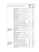 Предварительный просмотр 38 страницы HPE X130 10G SFP+ LC LH80 User Manual