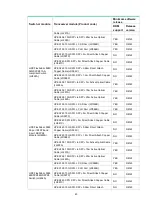 Предварительный просмотр 44 страницы HPE X130 10G SFP+ LC LH80 User Manual