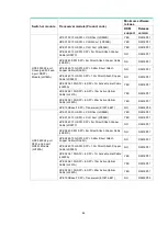 Предварительный просмотр 48 страницы HPE X130 10G SFP+ LC LH80 User Manual