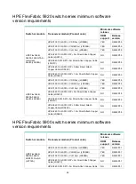 Предварительный просмотр 49 страницы HPE X130 10G SFP+ LC LH80 User Manual