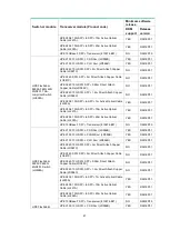 Предварительный просмотр 51 страницы HPE X130 10G SFP+ LC LH80 User Manual