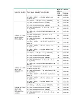 Предварительный просмотр 56 страницы HPE X130 10G SFP+ LC LH80 User Manual