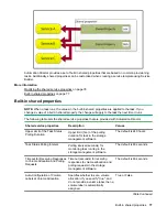 Предварительный просмотр 77 страницы HPE XP7 Automation Director User Manual