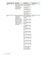 Предварительный просмотр 94 страницы HPE XP7 Automation Director User Manual